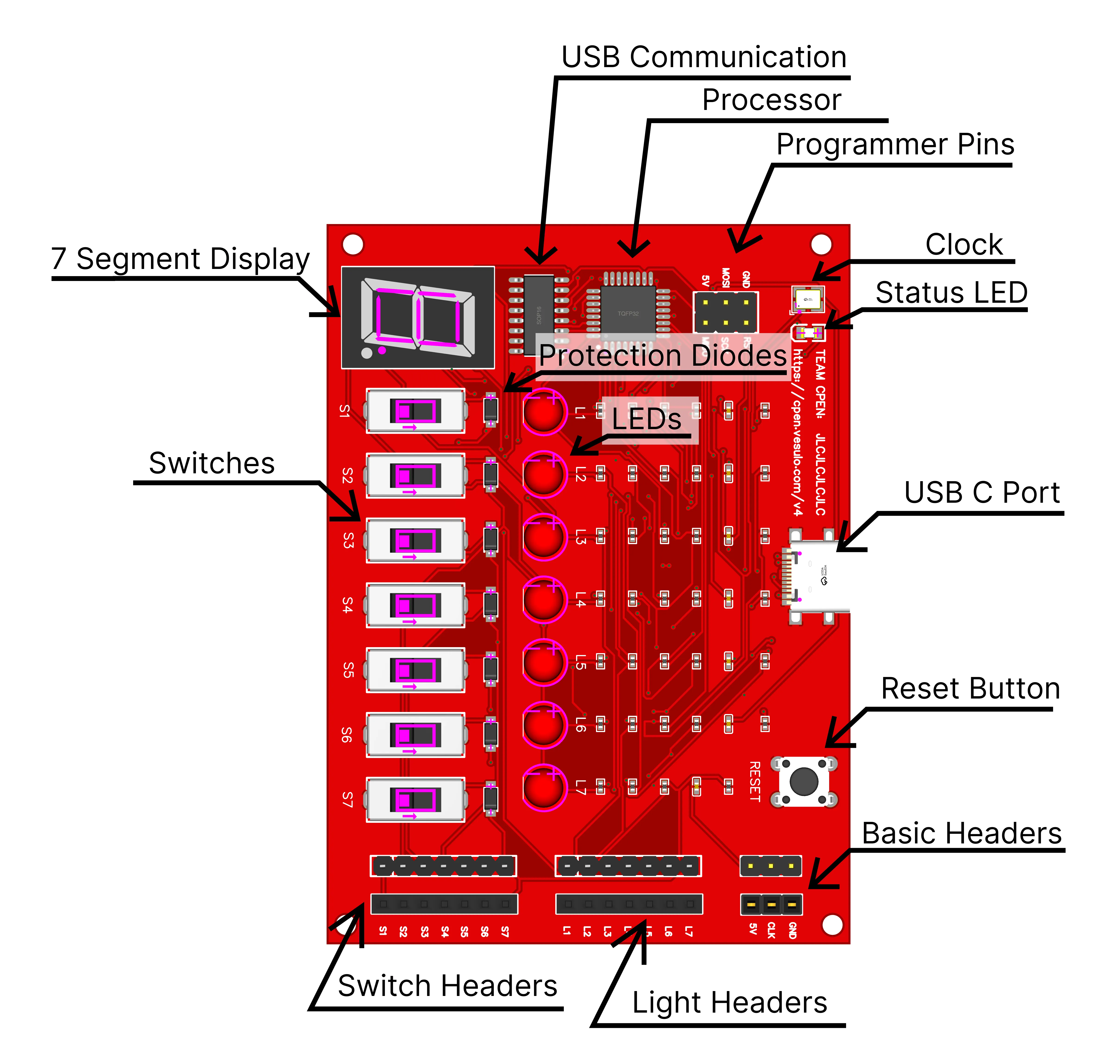 Integrated Lab Companion Prototype V4